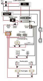 electrical Help for burro camper 